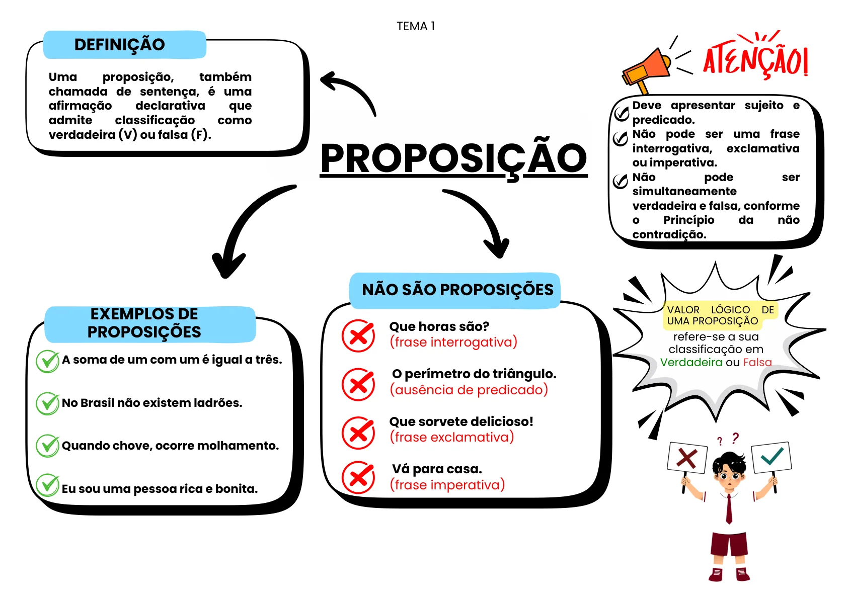 Mapa mental de Raciocínio Lógico — página 3