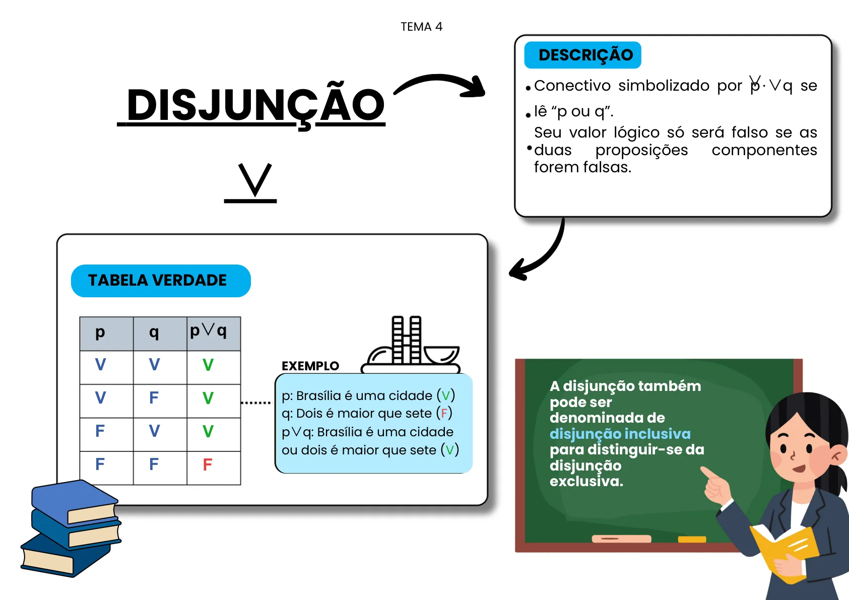 Mapa mental de Raciocínio Lógico — página 6
